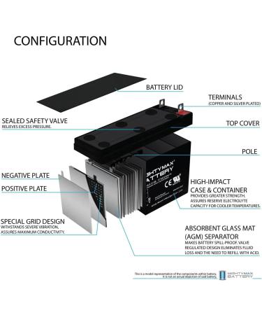 Mighty Max Battery 12V 9AH SLA Replacement for Prostar 6PS0070H - Premium Quality International Shipping Available - Buy Online on GoSupps.com