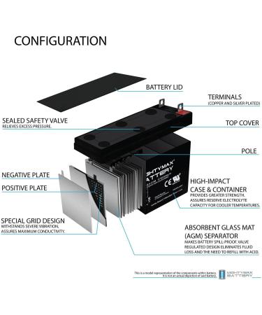 Mighty Max Battery 12V 9AH SLA Replacement - Compatible with Power Patrol SLA1069 | International Shipping Available - Buy Online on GoSupps.com