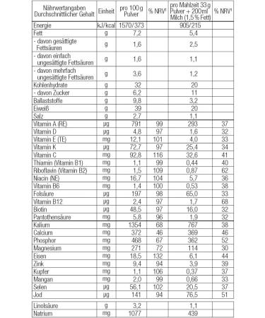 Layenberger Fit+Feelgood Slim Salted Caramel Low-Calorie Meal Replacement (215 kcal) for Weight Loss Gluten-Free | 396g - Buy Online on GoSupps.com