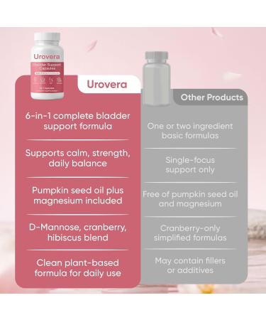Slifthistle Urovera Bladder Control Capsules 6-in-1 Bladder Support Supplement with Triple System Enhance Muscle Control Reduce Leakage Vegan Non-GMO 30 Servings (1) - Buy Online on GoSupps.com