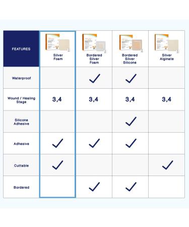 MedHeal Silver Foam Ag Sterile Antibacterial Dressing 4x4 - 5 Dressings/Box - Buy Online on GoSupps.com