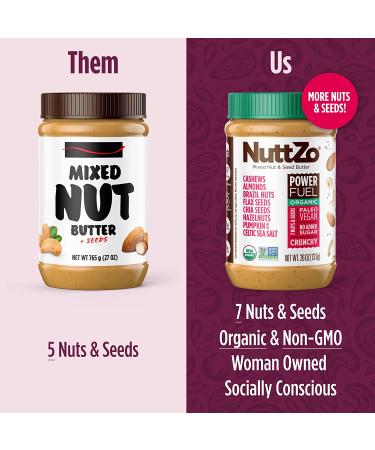 NuttZo Organic Power Fuel Crunchy Nut Butter | 7 Nuts & Seeds Blend | Paleo, Non-GMO, Gluten-Free, Vegan, Kosher | 1g Sugar, 6g Protein | 26oz Jar - Buy Online on GoSupps.com