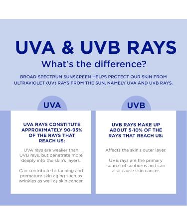 Coppertone Every Tone Invisible Finish Face Sunscreen SPF 55 Lightweight Blends in Clear Sunscreen for All Skin Tones 2 Fl Oz Tube 2 Fl Oz (Pack of 1) - Buy Online on GoSupps.com