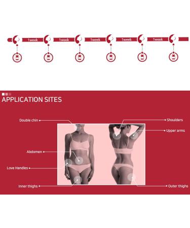 Kabelline Permanent Fat & Cellulite Dissolver - 5 Vials | Effective Cellulite Treatment - Buy Online on GoSupps.com