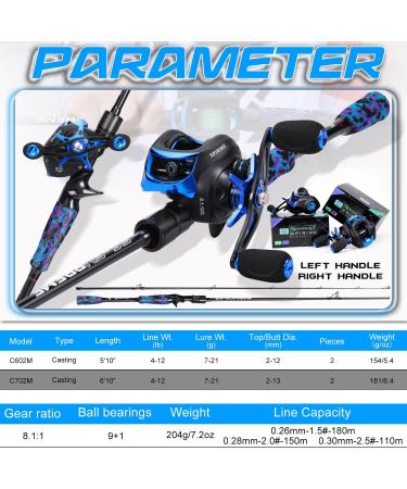 Buy Sougayilang MX-2 Surfangel Rod and Baitcast Combo - 1.8m/2.1m for Pike & Perch Fishing - Fast Action Left-Handed Reel - Buy Online on GoSupps.com