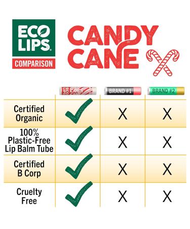 Eco Lips Organic Candy Cane Moisturizing Lip Balm - Organic Coconut Oil and Sunflower Wax - Soothe Moisturize Dry Cracked and Chapped Lips - 100% Plastic-Free Plant Pod Packaging - Made in USA - Buy Online on GoSupps.com