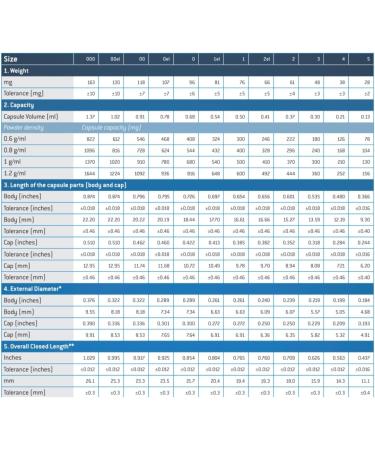  DR T&T HEALTH UK LTD DR T&T Pack of 100 HPMC Clear Vegetarian Capsules Size 0 Size 0 - Buy Online on GoSupps.com