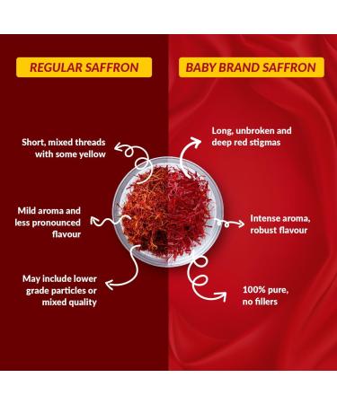 USMS SAFFRON CO INC Baby Saffron The worlds best Kashmiri Mongra SaffronKesar A++++ quality for delicious sweets pregnant women skin care 1 Gm - Buy Online on GoSupps.com