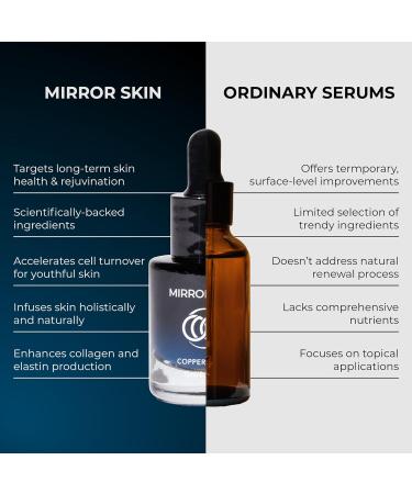 Copper Peptides Face Serum - Boost Collagen & Cell Renewal - Firm Tone & Glow - Shea Butter Witch Hazel & Apple Stem Cells - Facial Skin Care Products Beauty & Self Care - (.5 fl oz) 0.5 Fl Oz (Pack of 1) - Buy Online on GoSupps.com