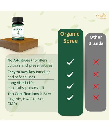 ORGANIC SPREE Hadjod & Black Gum (Gond Siyah) USDA Organic Cissus Quadrangularis 120 Tablets & 200g Plant-Based Gum Supports Joint Strength & Overall Wellness* - Buy Online on GoSupps.com