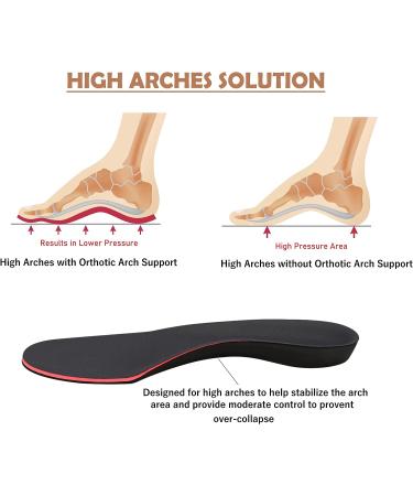 LittleMum High Arches Insoles - Orthotic Arch Support for Plantar Fasciitis & Metatarsalgia - Relieve Heel & Arch Pain - Pronation Control - Full Length - Buy Online on GoSupps.com