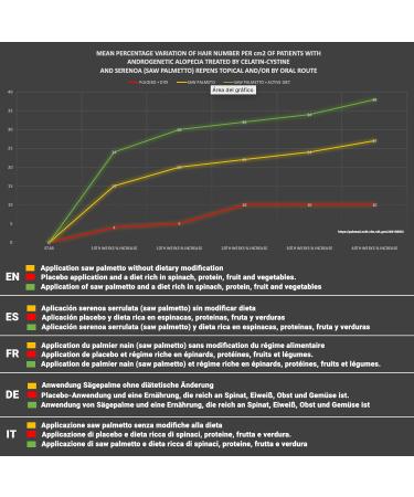 BEST SHAMPOO 2022 Organic Anti-Hair Loss I Shampoo 2 Recommended In Case Of Advanced Baldness I Shampoo Without Chemical Sulfates Or Parabens Without Silicone. Suitable For All Hair Types - Buy Online on GoSupps.com