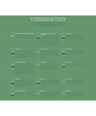 Revita Cbd Champu Antiox Estimulan 205Ml - Buy Online on GoSupps.com