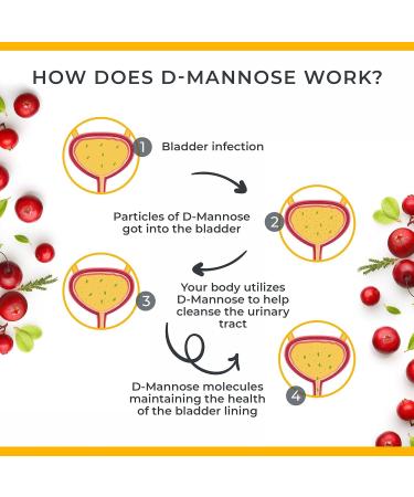 Urinary Tract Infection Treatments D Mannose 1000mg Capsules - Potent D-Mannose & Cranberry Pills with Hibiscus Extract - Healthy Bladder Control Strength Urinary Tract Support (120 Capsules) - Buy Online on GoSupps.com