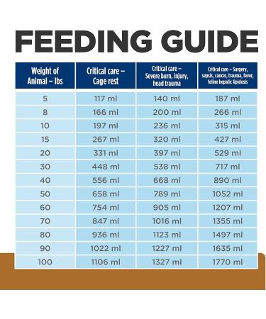 Hill's Prescription Diet a/d Urgent Care Veterinary Diet 5.5 oz. Wet Food 24-Pack - Buy Online on GoSupps.com