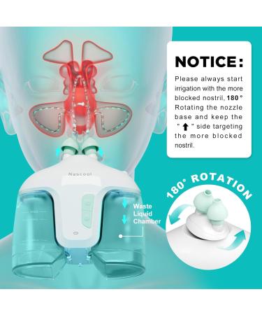 Nascool Electric Nasal Irrigation System with 50 Salt Packets 2 Modes Nose Cleaner with Self Cleaning & Waste Collection Function for Sinus Relief Runny Nose Nasal Congestion Itching Nose(Green) - Buy Online on GoSupps.com