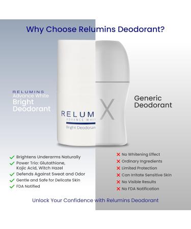 Relumins Advance Natural Brightening Deodorant for Dark Underarms Roll On Deodorant for Women and Men with Glutathione Kojic Acid and Witch Hazel with 24-Hour Odor Protection 1.5fl oz (1 Pack) - Buy Online on GoSupps.com