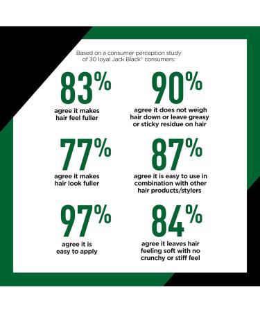 Jack Black True Volume Hair Density Foam - Buy Online on GoSupps.com