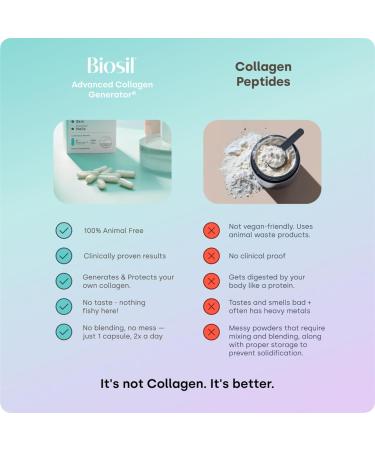 Biosil Collagen Booster Supplement - 60 Original Capsules - Patented ch-OSA Activator for Skin Hair Nails & Joints - Supports Natural Production - 30-Day Supply 60 Original Caps (Pack of 1) - Buy Online on GoSupps.com