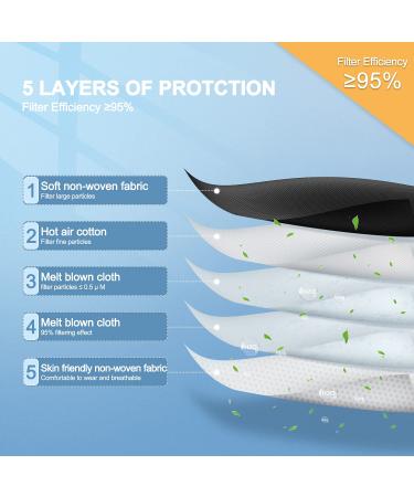 FGCCJP KN95 Face Mask - 30pcs Disposable, 5-Layer Protection, Breathable, Individual Pack - Black for Adults - Buy Online on GoSupps.com