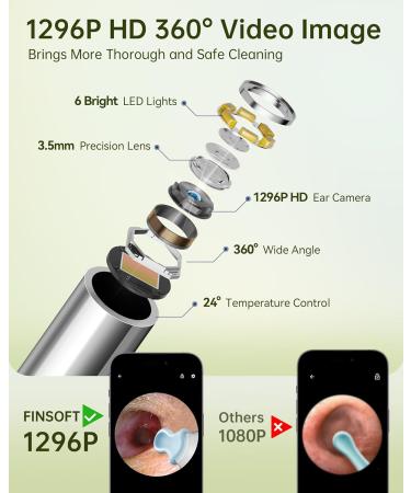 Ear Wax Removal Tool Camera | 1296P HD Ear Cleaner Kit with 10 Picks & 6 LED Lights for iOS & Android - Olive Green - Buy Online on GoSupps.com
