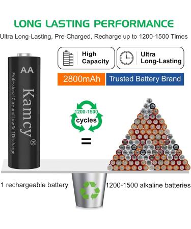 Rechargeable AA Batteries - High-Capacity 2800mAh NIMH Pre-Charged for Solar Use - 4 Count Pack | Universal Double A Battery - Buy Online on GoSupps.com