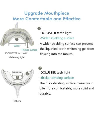 IDOLUSTER Teeth Whitening Accelerator Light - 16X Red & Blue LED, Powerful Teeth Whitening with Comfortable Mouth Tray | iPhone/Android/USB Compatible for Home Use - Buy Online on GoSupps.com