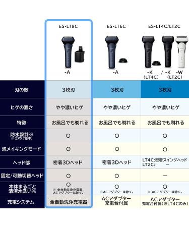 Panasonic ES-LT8C-A Men's Shaver | LAMDASH 3 Blades | Fully Automatic Cleaning | Top Grade Blue | Japan Import 2023 - Buy Online on GoSupps.com