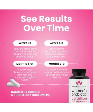 Luma Nutrition Probiotics for Women with Prebiotics - 50 Billion CFU - Formulated for Digestive Immune & Feminine Support - 60 Capsules 60 Count (Pack of 1) - Buy Online on GoSupps.com