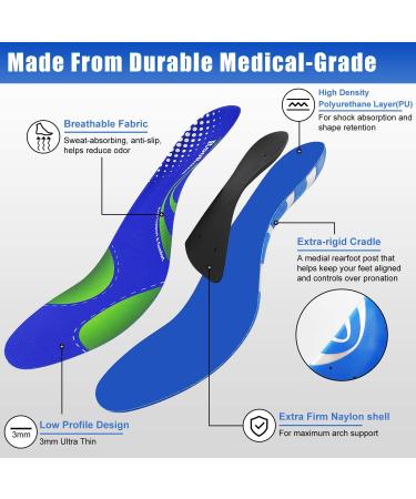 RooRuns Arch Support Insoles for Plantar Fasciitis - Shock Absorbing Orthotic Inserts for Men & Women - Relief for Flat Feet & Heel Pain - Buy Online on GoSupps.com