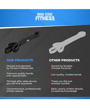 Pull Up Resistance Bands Set for Strength & Flexibility Training by Iron Core Fitness - Includes eBooks & Workout Chart - 4 Set in Purple Black Red Yellow - Buy Online on GoSupps.com
