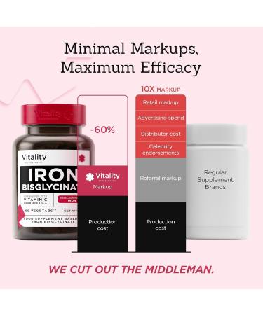 Iron Bisglycinate - Vegan Iron Supplements for Women & Men - Relieve Fatigue and Tiredness with Combination of 60 Iron and Vitamin C Tablets Strong Iron Supplements Gentle Iron Tablets High Strength - Buy Online on GoSupps.com