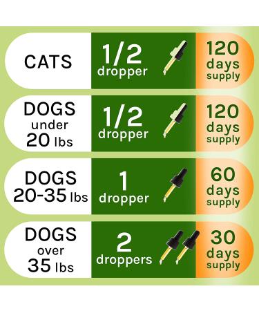 TwoFurFinds Liquid Herbal Cleanse for Cats & Dogs - Homeopathic Parasite Control - USA-Sourced Ingredients - 2oz - Buy Online on GoSupps.com