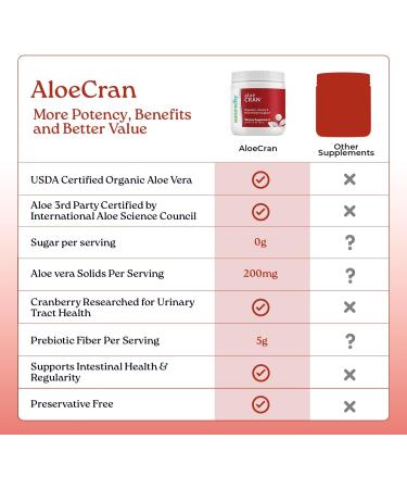 NatureCity AloeCran Sugar Free Drink Mix Supplement | Pure Aloe Vera Cranberry Powder & Dietary Fiber| Unsweetened Cranberry Concentrate | Supports Digestive Urinary & Metabolic Health | 60 Servings 15.03 Ounce (Pack of 1) - Buy Online on GoSupps.com