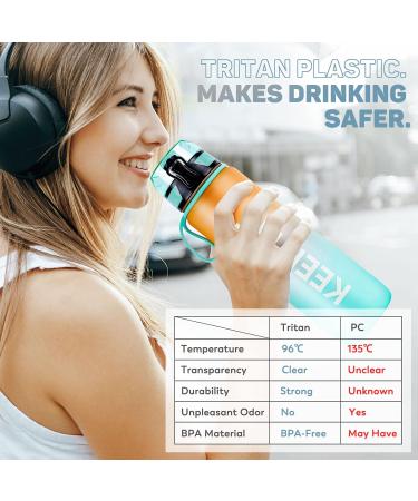 Fuldent 1L BPA-Free Sports Water Bottle | Non-Slip Grip | Ideal for Bike Outdoor School & Gym - Green-Orange - Buy Online on GoSupps.com