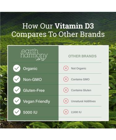 Vegan Vitamin D3 5000 IU Supplement for Immune Health & Strong Bones - 120 Capsules - Buy Online on GoSupps.com