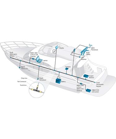 Regatta NMEA 2000 3-Port MultiPort Tee Connector for Garmin Lowrance Simrad B&G & Navico Networks - Buy Online on GoSupps.com