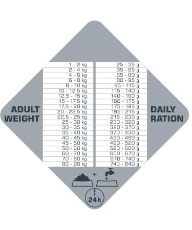 VERSELE-LAGA - Opti Life Prime Adult Salmon - Salmon - Dog Food for All Breeds - Grain Free - 12.5kg - Buy Online on GoSupps.com