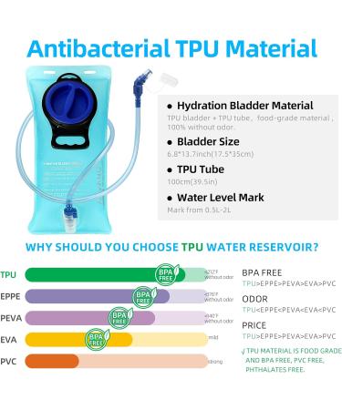 Arvano 2L BPA Free Drinking Bladder - Perfect Hydration System for Hiking Motorbiking and MTB Adventures - Buy Online on GoSupps.com