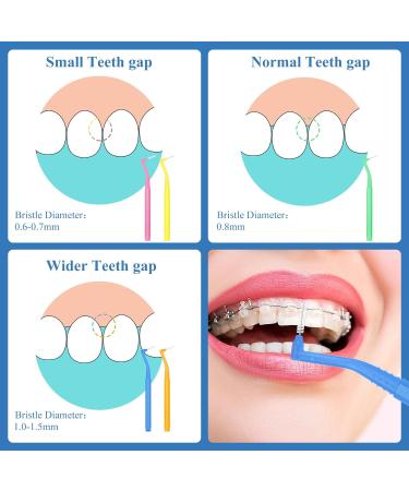 50 Colored Interdental Brushes - 5 Sizes (0.66-1.55mm) | Soft Mini Dental Brushes for Braces - International Shipping - Buy Online on GoSupps.com