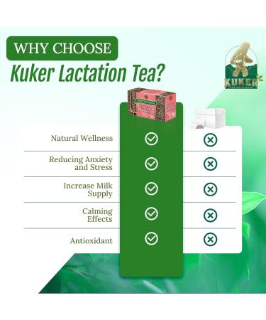 KUKER Lactation Tea Nursing Tea Breastfeeding Tea For Lactation Pregnancy & Fertility Tea Mums Milk & Pregnancy Essentials Herbal Tea Gift Set - Tea For Breastfeeding Mothers - 20 Tea Bags 30g - Buy Online on GoSupps.com