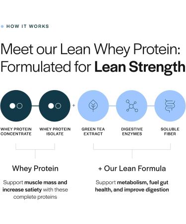 Gainful Lean Whey Protein Powder & Neapolitan Flavor Bundle 20g Protein Supports Lean Muscle Metabolism and Satiety with Green Tea Extract & Digestive Enzymes 14 Servings + 14 Flavor Sticks - Buy Online on GoSupps.com