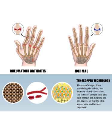 THX4COPPER Medium Compression Arthritis Glove Carpal Tunnel Support - Buy Online on GoSupps.com