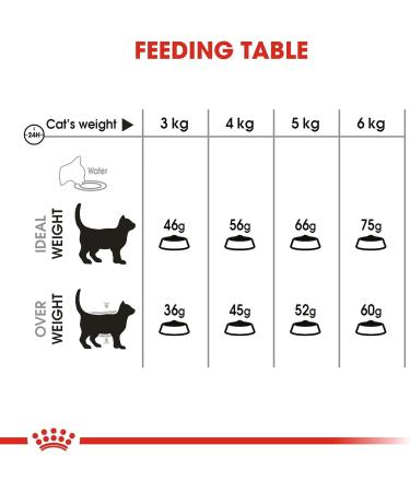 Royal Canin Cat Food Oral Care 30 Dry Mix 1.5kg Oral Care 1.5 kg (Pack of 1) - Buy Online on GoSupps.com