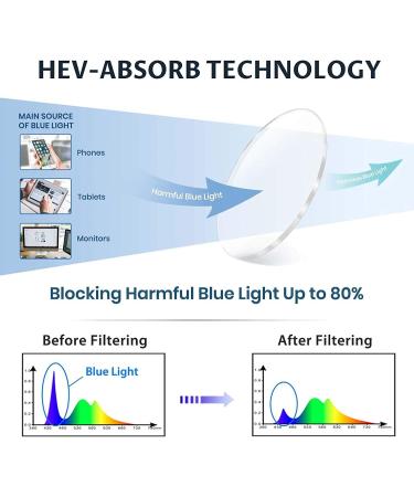 KISS Neutral Glasses - Blue Light Filter Anti-Glare TIGHT - Anti-Fatigue & Relaxation for PC TV Gaming - International Shipping Available - Buy Online on GoSupps.com
