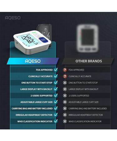 Upper Arm Blood Pressure Monitor - Automatic Digital BP Machine with Large Cuff Backlit LCD Dual-User Mode & Pulse Rate Meter - Ideal for Home Use - Buy Online on GoSupps.com