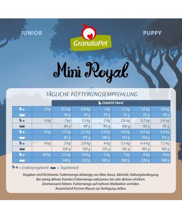 GranataPet Mini Royal Poultry and Salmon Junior Dog Food 1 kg - Buy Online on GoSupps.com