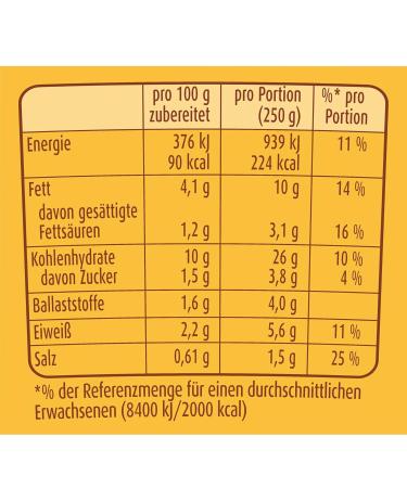 Buy Pfanni Potato Snack with Cheese & Broccoli - Quick 3-Minute Gourmet Dish (50g 8 Pieces) | International Shipping Available - Buy Online on GoSupps.com
