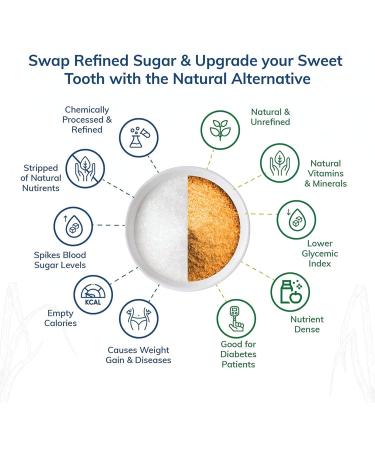 Jaggery Powder Goor (Cane Sugar) 500g - Natural Sweetner Sugar Alternative - Great Natural Replacement for White Sugar - Unrefiened 500 g (Pack of 1) - Buy Online on GoSupps.com