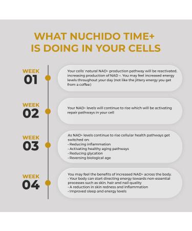 Nuchido Time+ NAD Supplement for Men & Women - Advanced Formula for Healthy Aging, Energy, Focus, Cellular Health & Longevity - Nicotinamide, Alpha Lipoic Acid, Quercetin - 90 Capsules - Buy Online on GoSupps.com